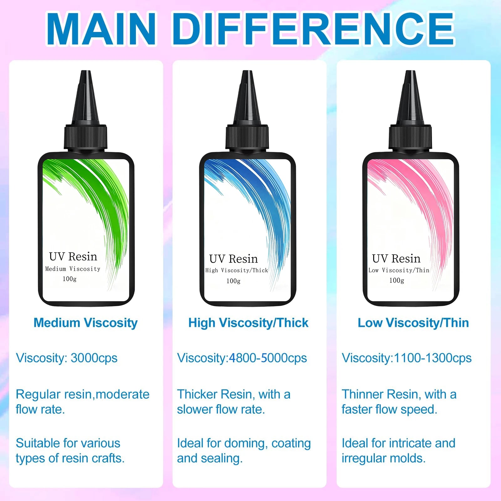 100g Medium Low High Viscosity UV Resin Glue, rigid ultraviolet transparent UV resin, fast curing UV light curing resin glue for